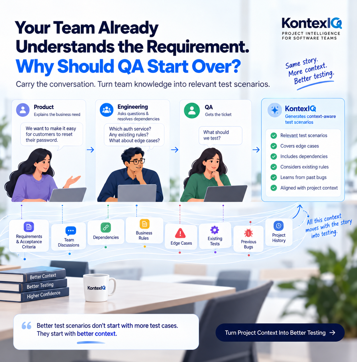 Your Team Already Understands the Requirement. Why Should QA Start Over?