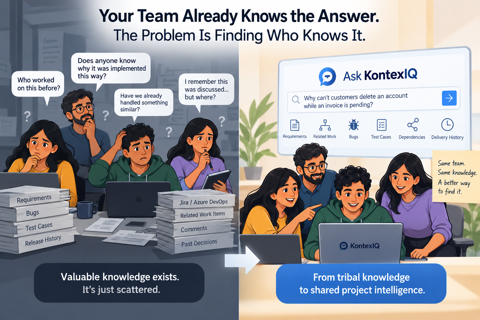 Your Team Already Knows the Answer. The Problem Is Finding Who Knows It.
